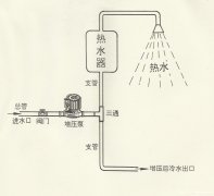 广州洗澡水压不够家用增压泵安装师傅