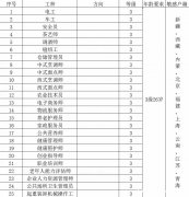 2024年武汉市二级技师 高级电工怎么报名