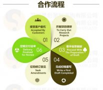 深圳编写各行业项目商业计划书