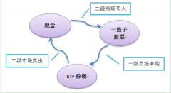 ETF如何进行套利？