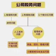 广州市渠道稳定申请税收政策，对接税收洼地