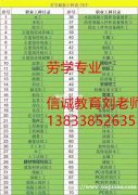 北京施工员安全员考证建筑八大员培训班电话多少咨询刘老师随时报