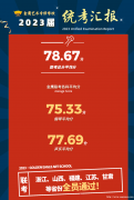 广西音乐艺考培训排名前十，2024最新艺考培训学校榜